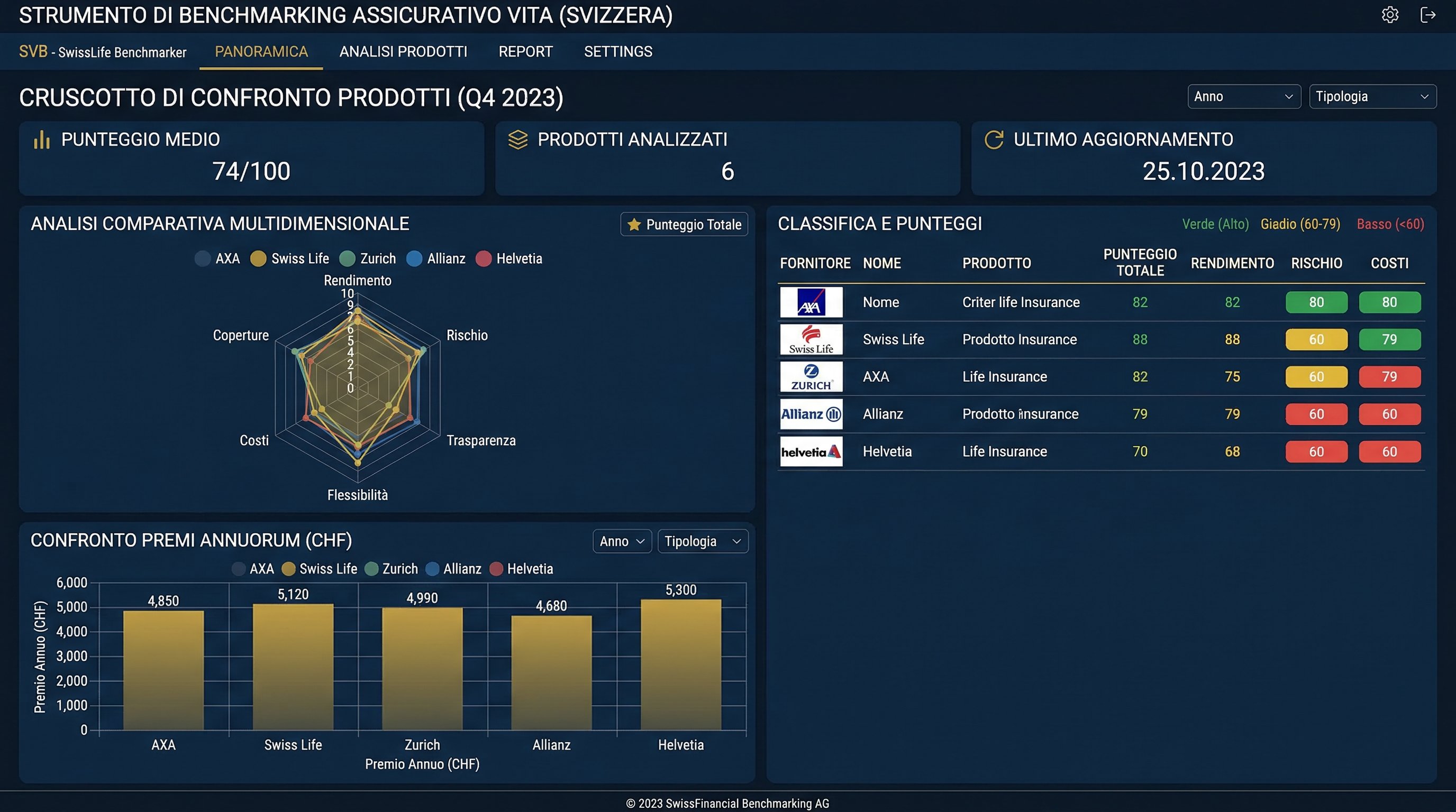 LifeInsurance360 Preview 3
