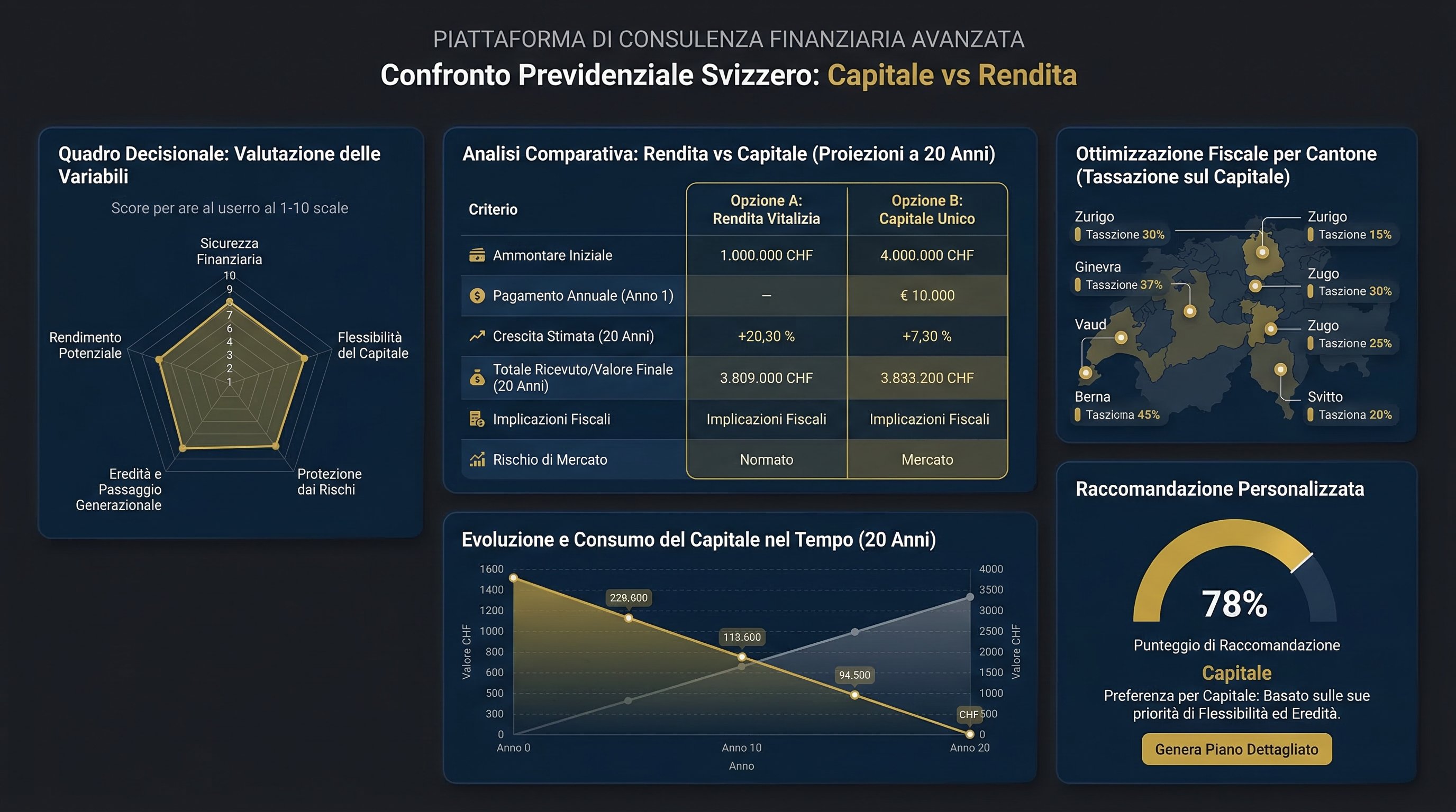 RenditaCapitale360 Preview 4